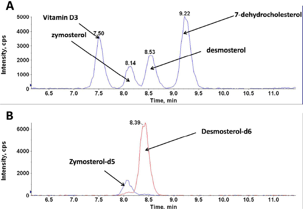 Figure 5