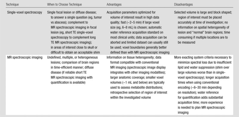 graphic file with name radiol.13130531.tbl2.jpg