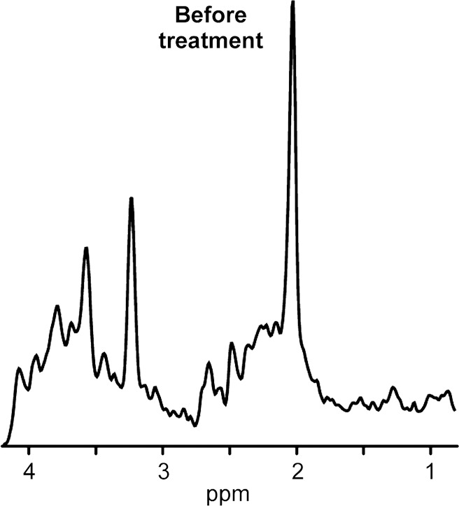 Figure 5a: