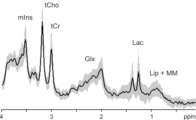 Figure 2a: