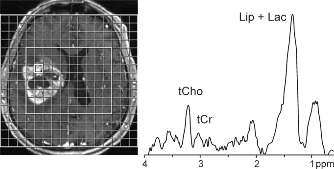 Figure 3a: