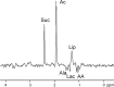 Figure 7e: