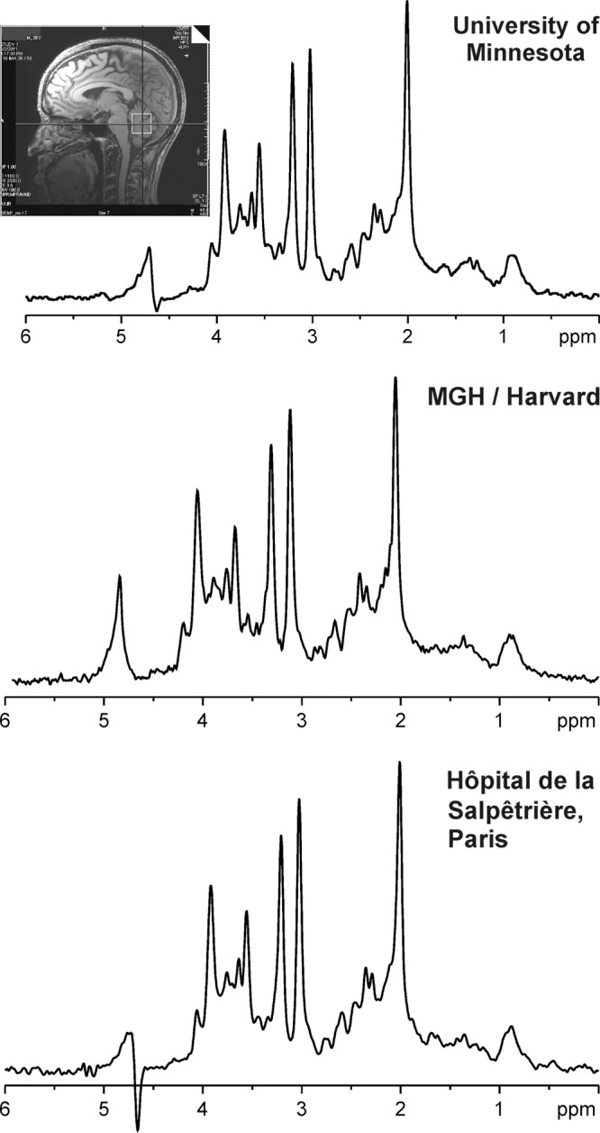 Figure 10: