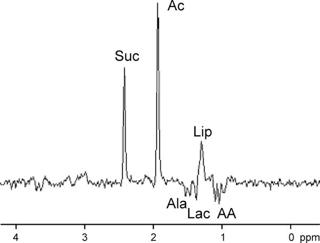 Figure 7e: