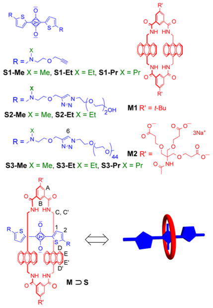 Scheme 1