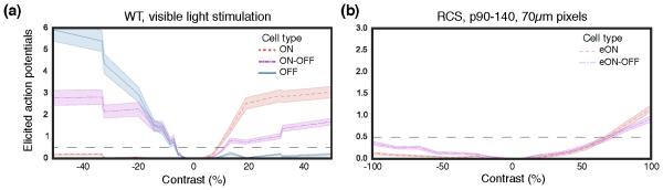 Figure 16