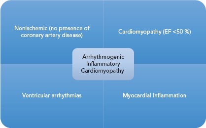 Figure 1: