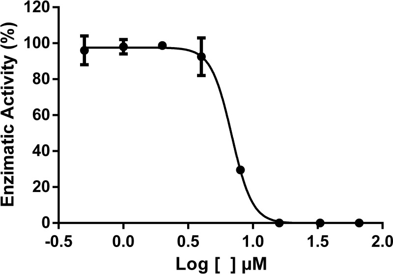 Fig 7