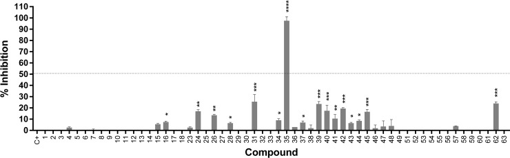 Fig 6