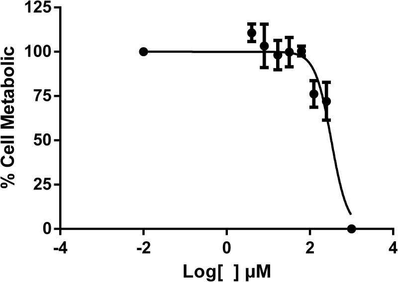 Fig 9