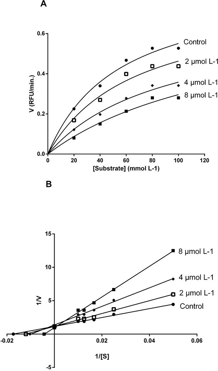 Fig 8