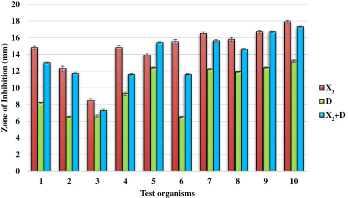 Figure 7