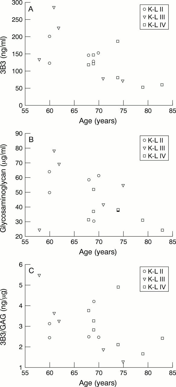 Figure 1  