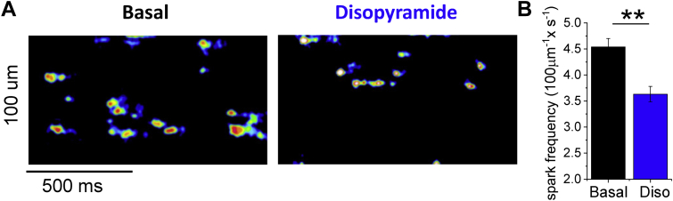 Figure 5