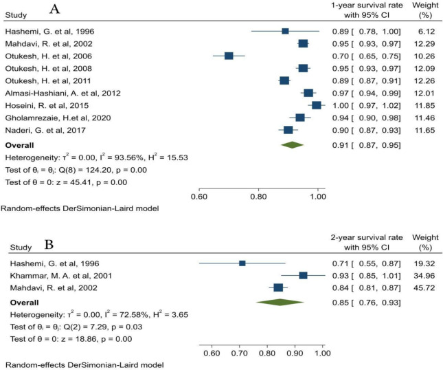 Fig. 2: