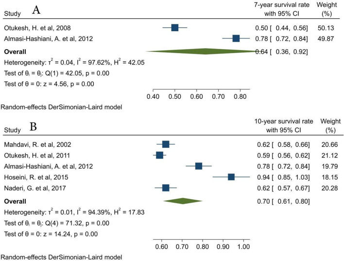 Fig. 4: