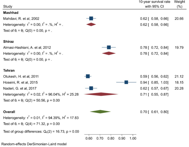 Fig. 6: