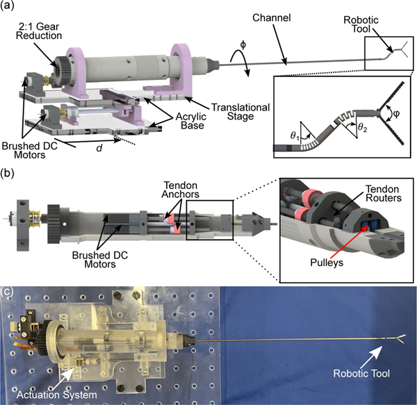 Fig. 2: