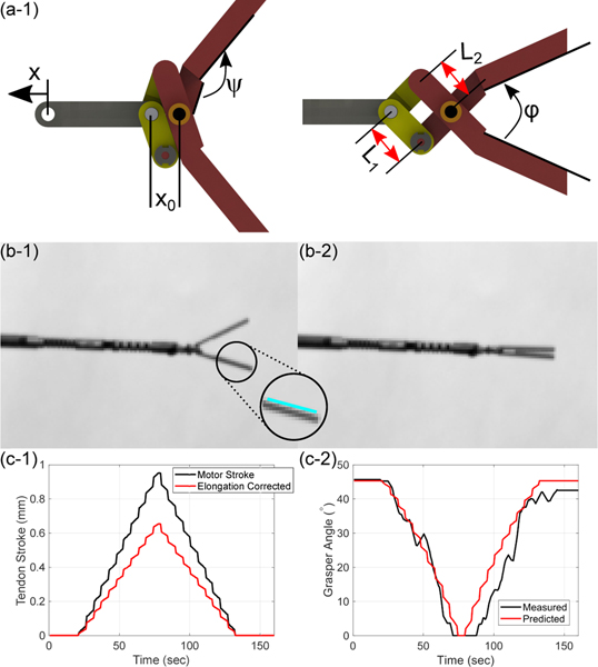 Fig. 3: