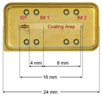 Figure 2.