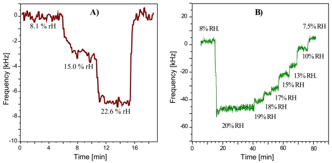 Figure 7.