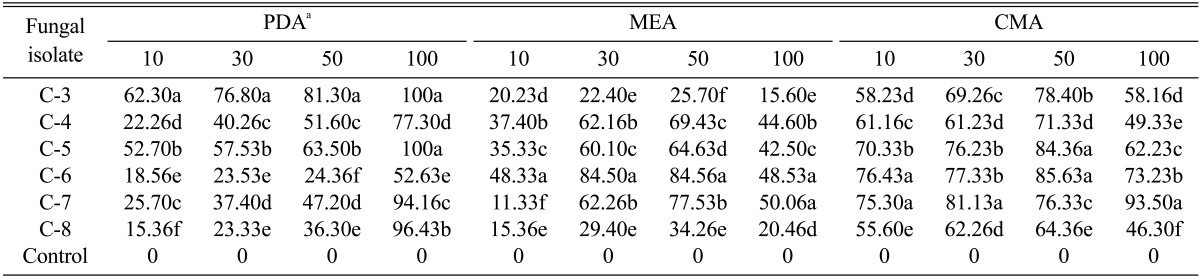 graphic file with name mb-39-194-i002.jpg