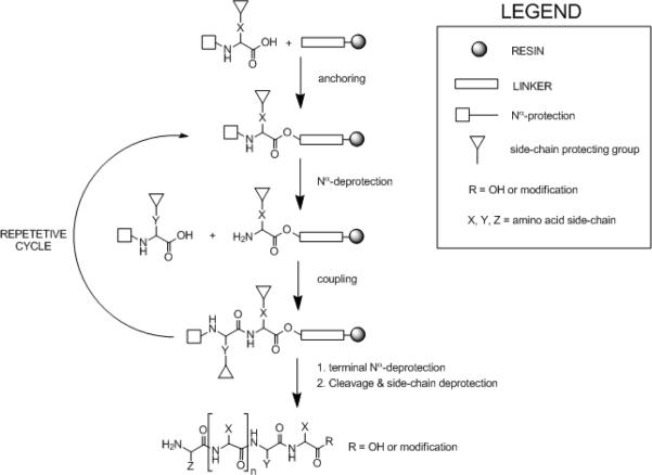 Figure 18.1.1