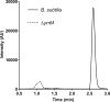 Figure 3.