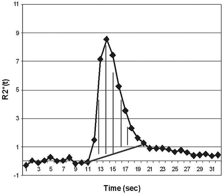 Fig 3.