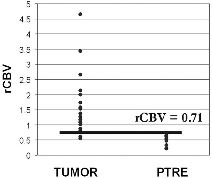 Fig 4.