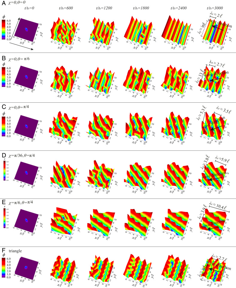 Fig. 3.