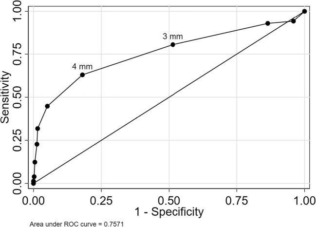 Fig. 4