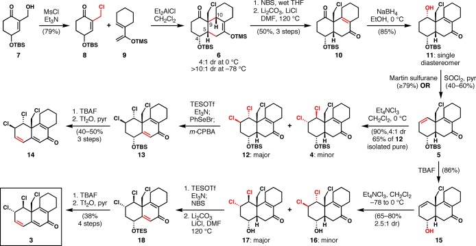 Scheme 2