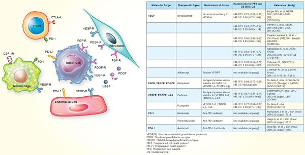 graphic file with name nihms-748007-t0001.jpg