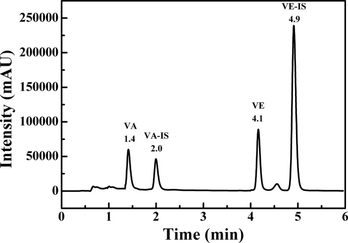 FIGURE 1