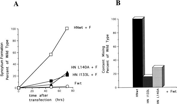 FIG. 5.