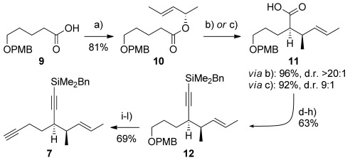 Scheme 2