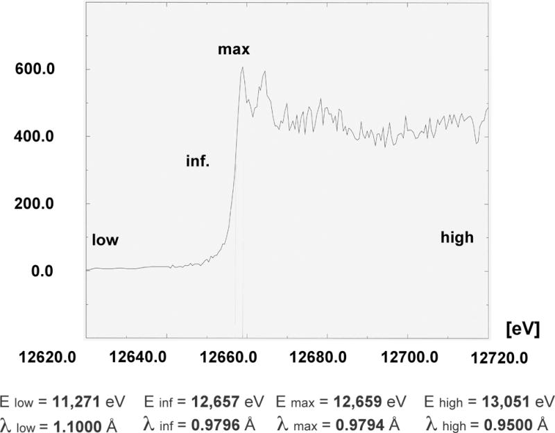 Figure 7.13.25