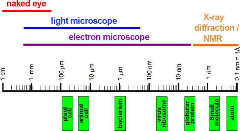 Figure 7.13.3