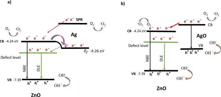 Figure 10