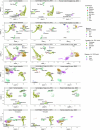 Extended Data Fig. 7