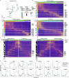 Extended Data Fig. 2