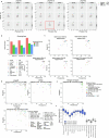 Extended Data Fig. 4