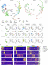 Extended Data Fig. 3