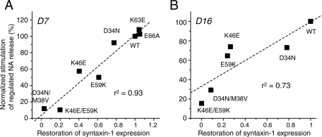 FIGURE 11: