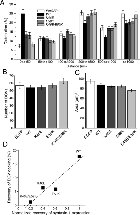 FIGURE 6: