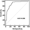 Figure 2.