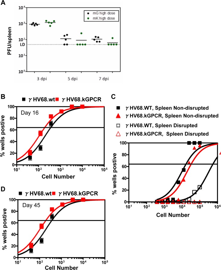 Fig 4