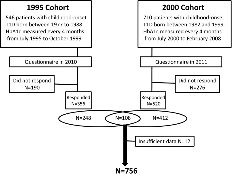 Fig. 1