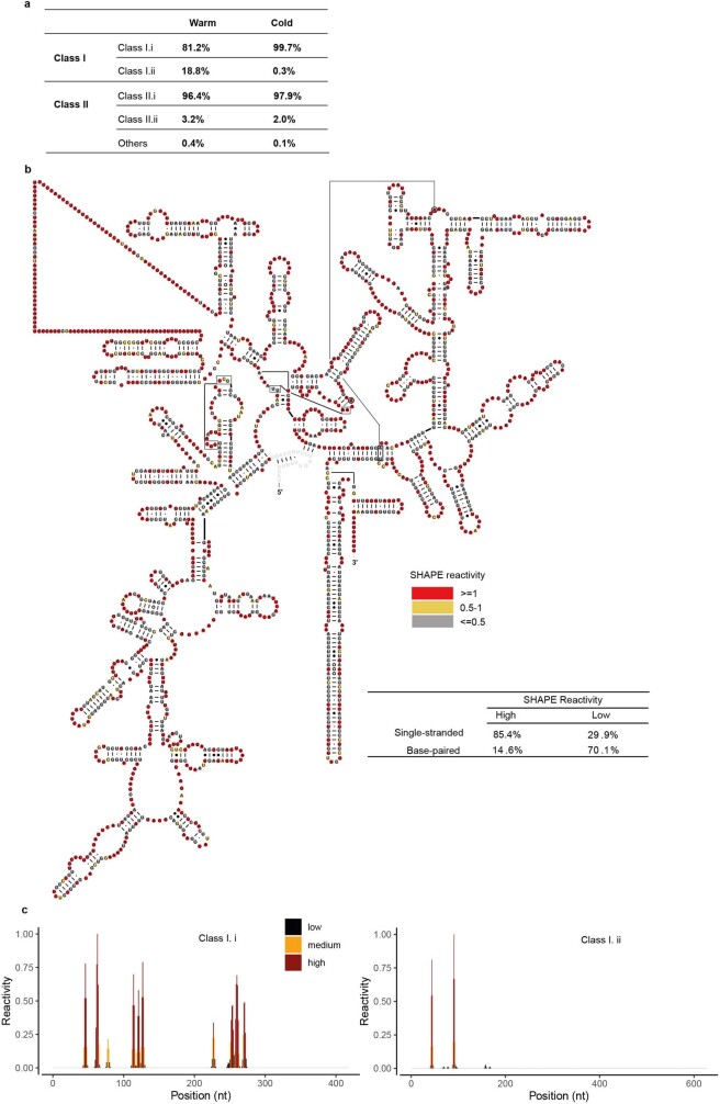 Extended Data Fig. 1